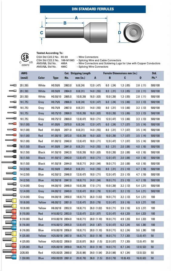 DIN standard insulated wire ferrules