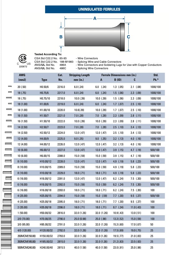 Uninsulated wire ferrules