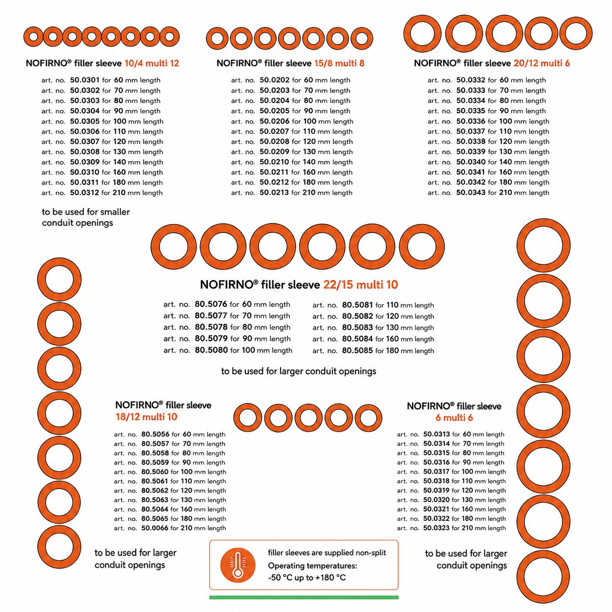 NOFIRNO filler sleeve specification sheet — sleeve families, article numbers and lengths