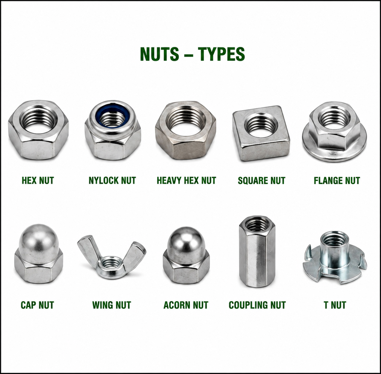 Industrial Nuts