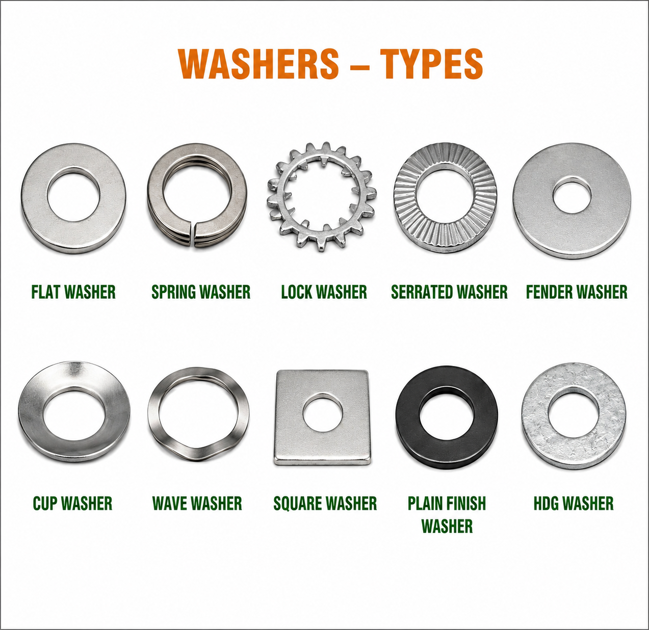 Industrial Washers